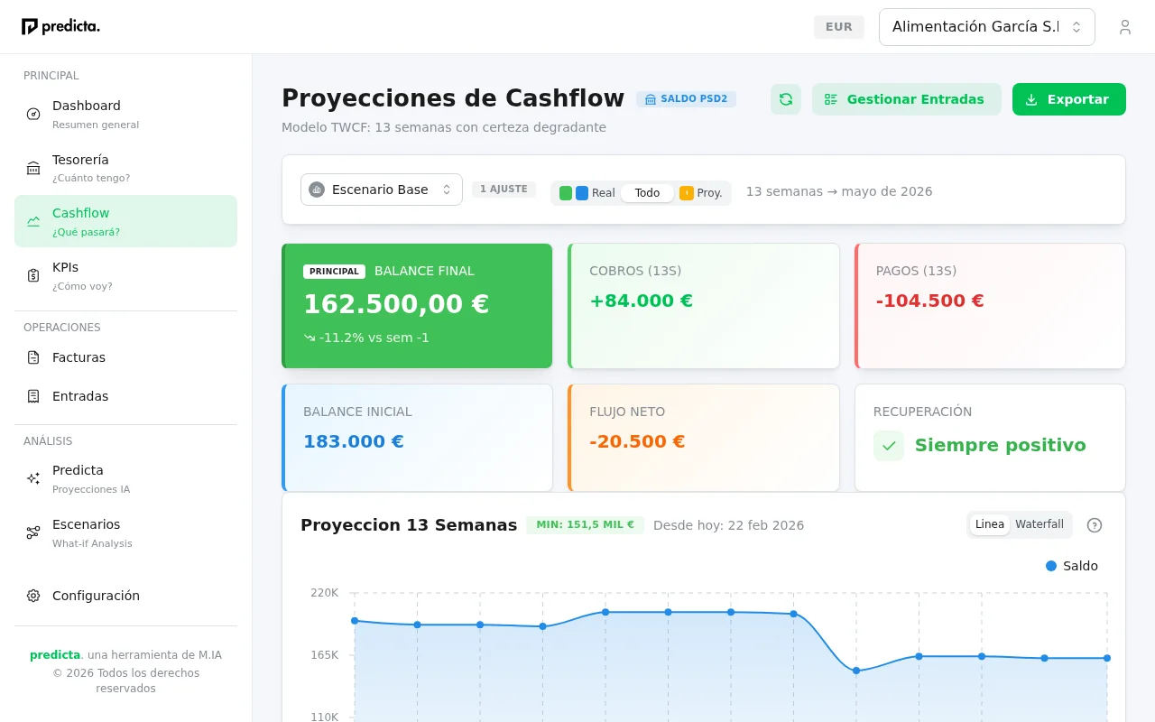 Proyecciones de cashflow a 13 semanas con tendencia positiva y KPIs financieros